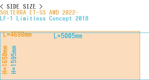 #SOLTERRA ET-SS AWD 2022- + LF-1 Limitless Concept 2018